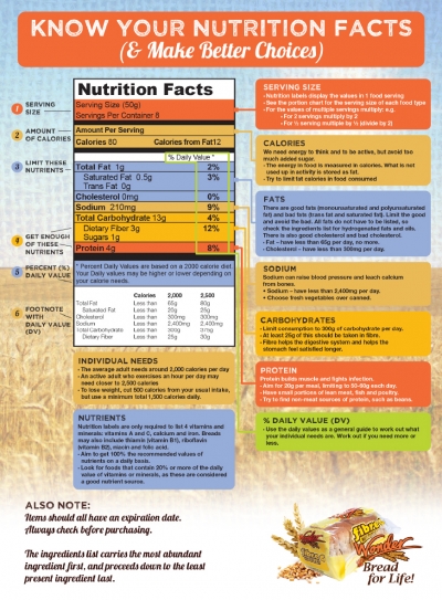 Nutrition Fact Chart